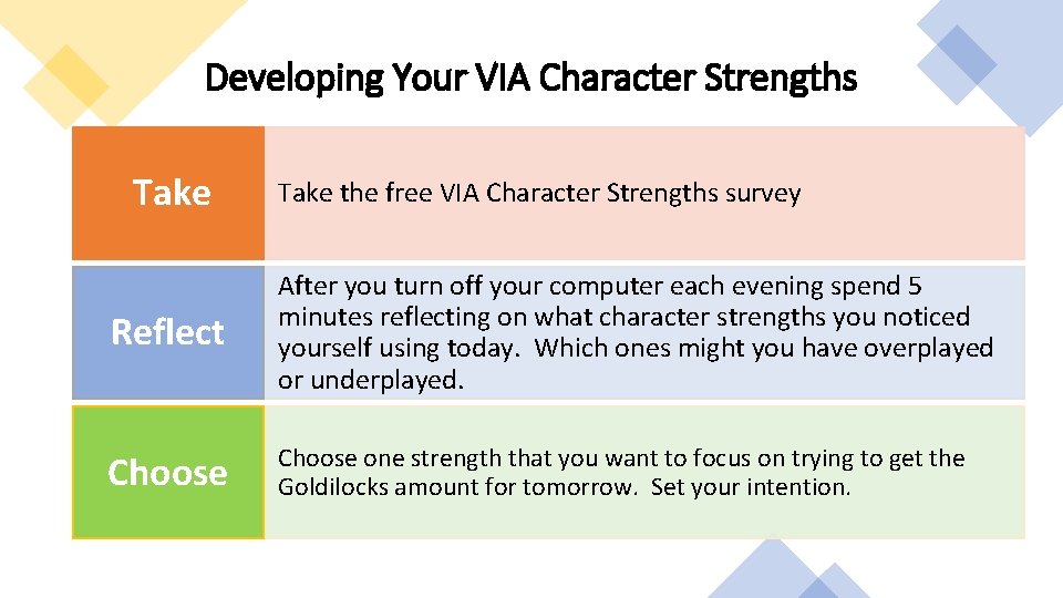 Developing Your VIA Character Strengths Take the free VIA Character Strengths survey Reflect After