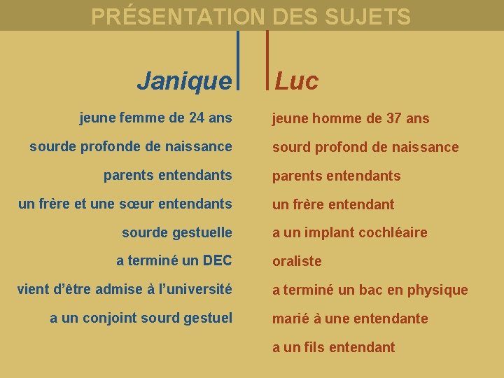 PRÉSENTATION DES SUJETS Janique jeune femme de 24 ans sourde profonde de naissance parents