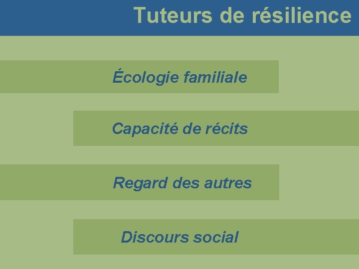 Tuteurs de résilience Écologie familiale Capacité de récits Regard des autres Discours social 