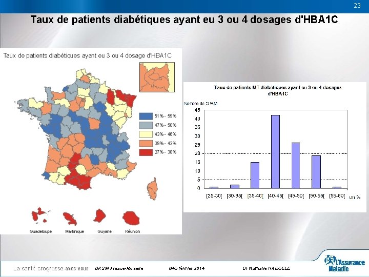 23 Taux de patients diabétiques ayant eu 3 ou 4 dosages d'HBA 1 C