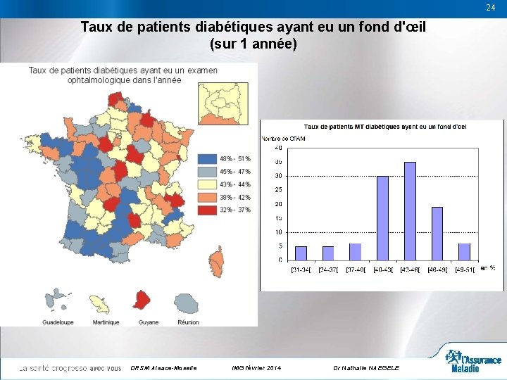 24 Taux de patients diabétiques ayant eu un fond d'œil (sur 1 année) DRSM