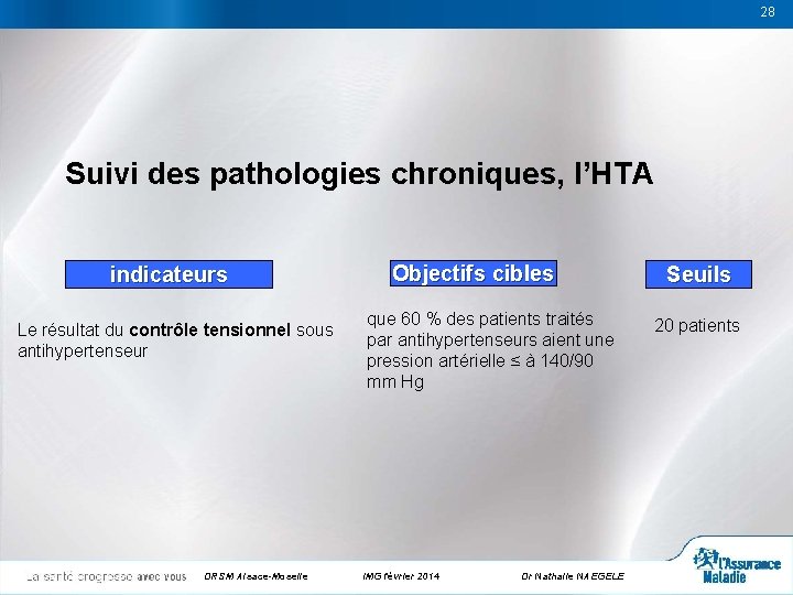 28 28 Suivi des pathologies chroniques, l’HTA indicateurs Le résultat du contrôle tensionnel sous