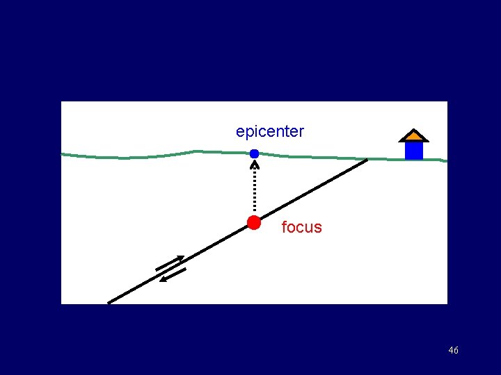 epicenter focus 46 