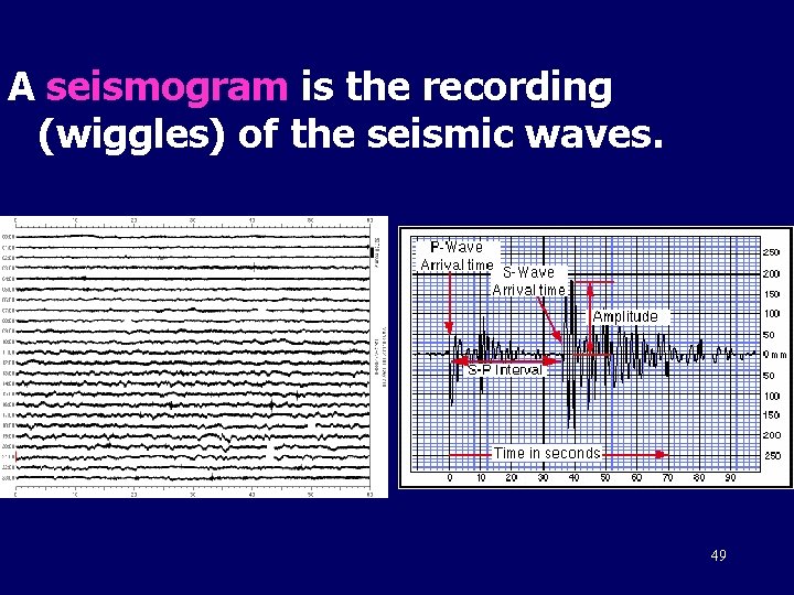 A seismogram is the recording (wiggles) of the seismic waves. 49 