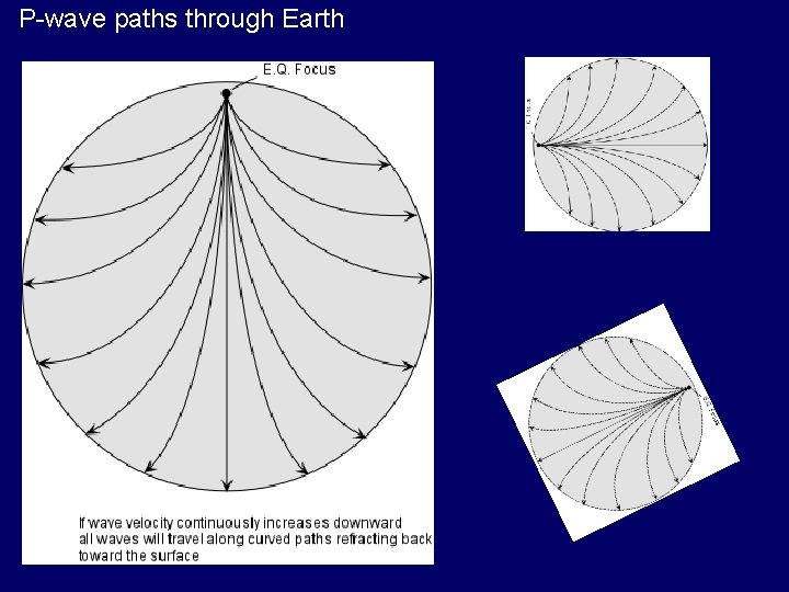 P-wave paths through Earth 