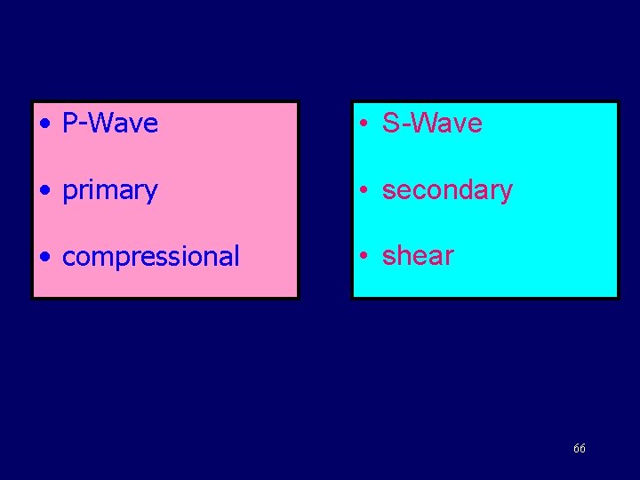  • P-Wave • S-Wave • primary • secondary • compressional • shear 66
