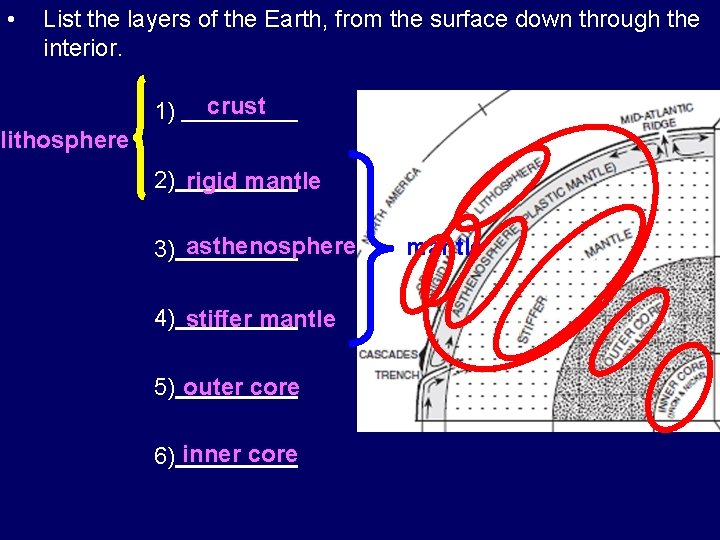  • List the layers of the Earth, from the surface down through the