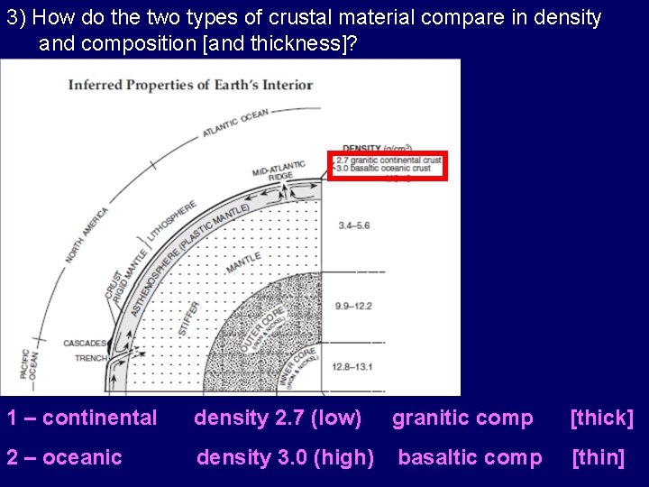 3) How do the two types of crustal material compare in density and composition