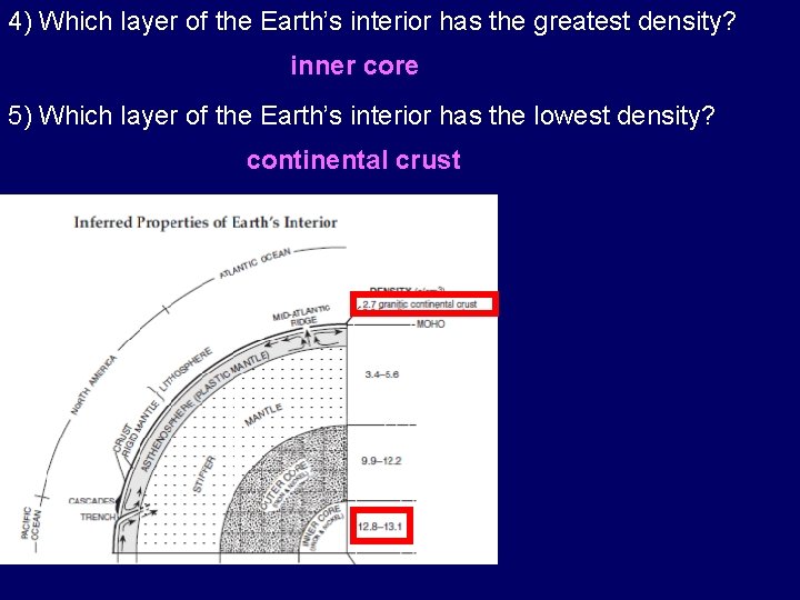 4) Which layer of the Earth’s interior has the greatest density? inner core 5)