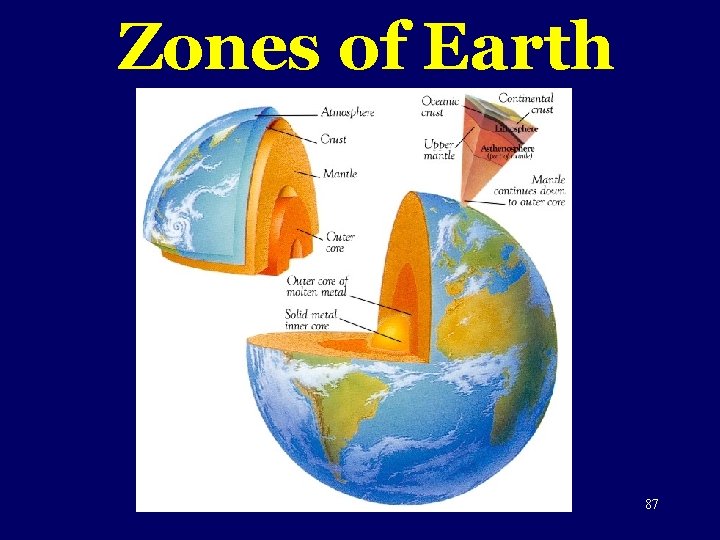 Zones of Earth 87 