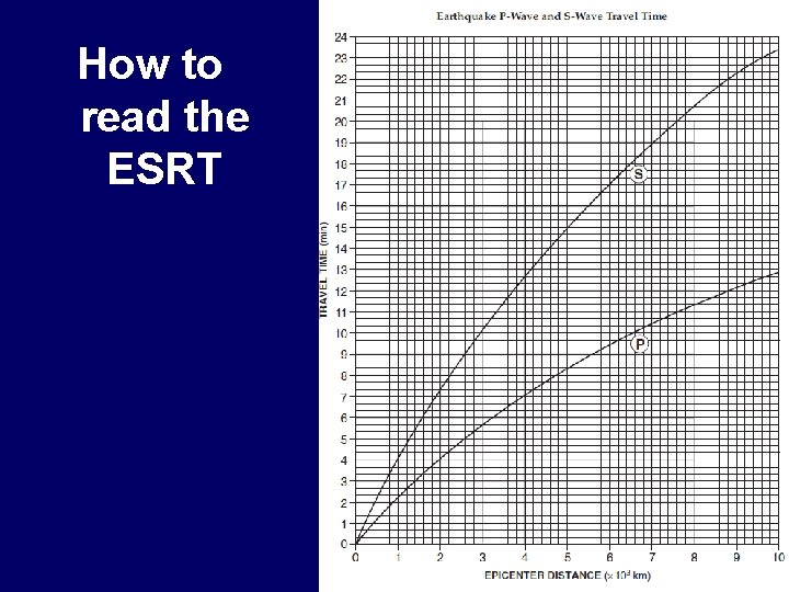 How to read the ESRT 9 