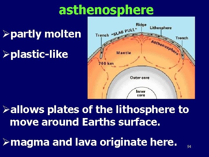 asthenosphere Øpartly molten Øplastic-like Øallows plates of the lithosphere to move around Earths surface.