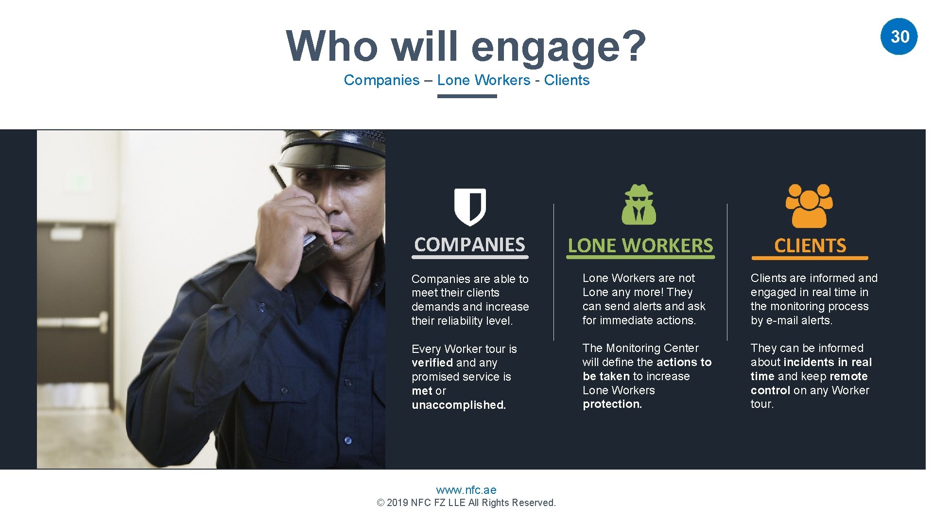 Who will engage? 30 Companies – Lone Workers - Clients COMPANIES LONE WORKERS CLIENTS