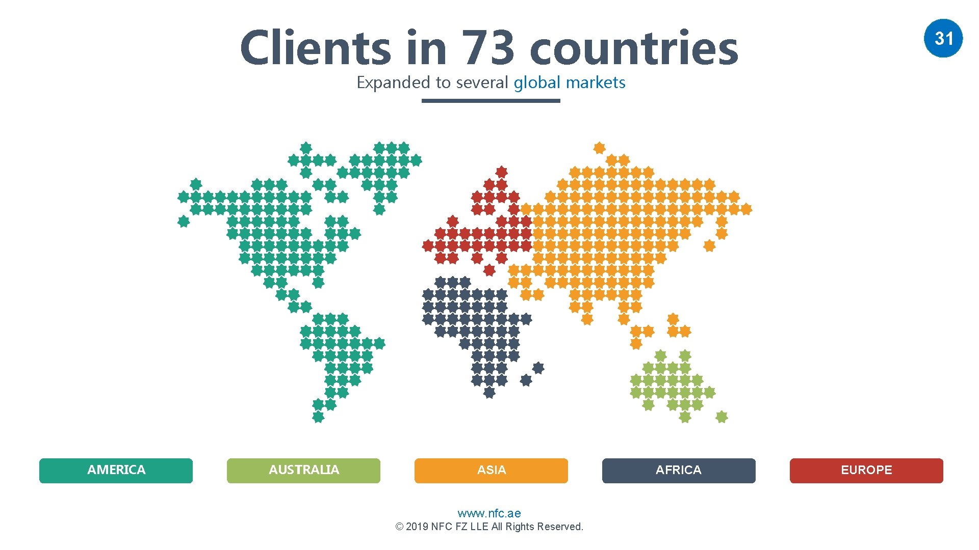 Clients in 73 countries 31 Expanded to several global markets AMERICA AUSTRALIA ASIA www.
