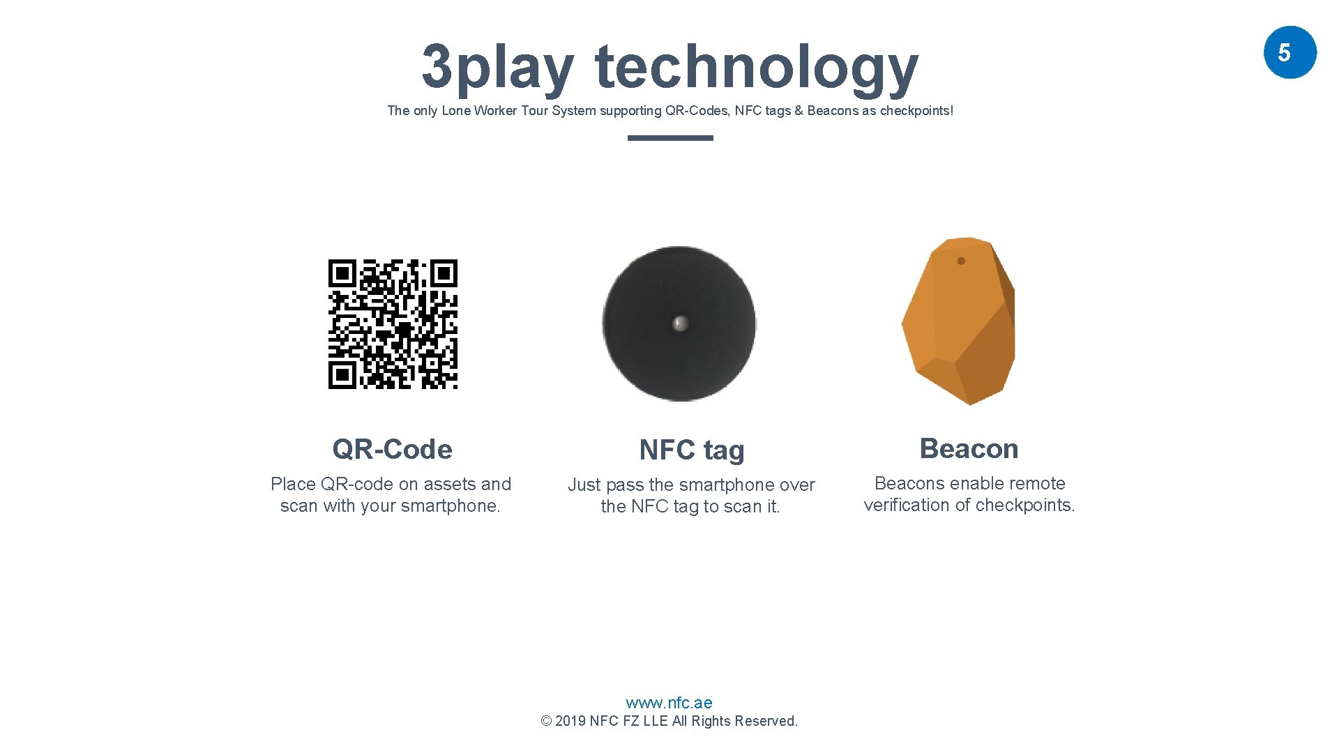 3 play technology The only Lone Worker Tour System supporting QR-Codes, NFC tags &