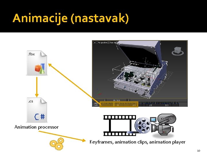Animacije (nastavak) Animation processor Keyframes, animation clips, animation player 10 