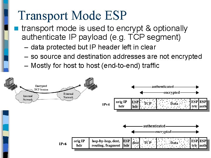 Transport Mode ESP n transport mode is used to encrypt & optionally authenticate IP