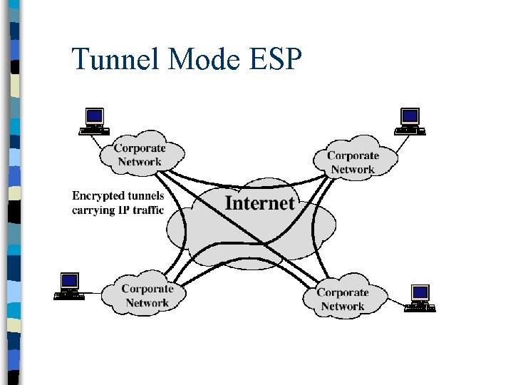 Tunnel Mode ESP 