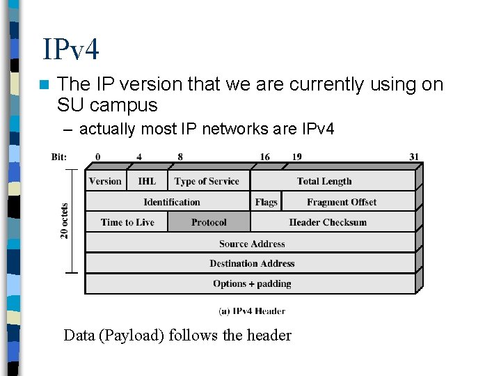 IPv 4 n The IP version that we are currently using on SU campus