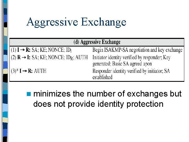 Aggressive Exchange n minimizes the number of exchanges but does not provide identity protection