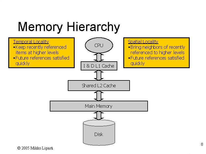 Memory Hierarchy Temporal Locality • Keep recently referenced items at higher levels • Future