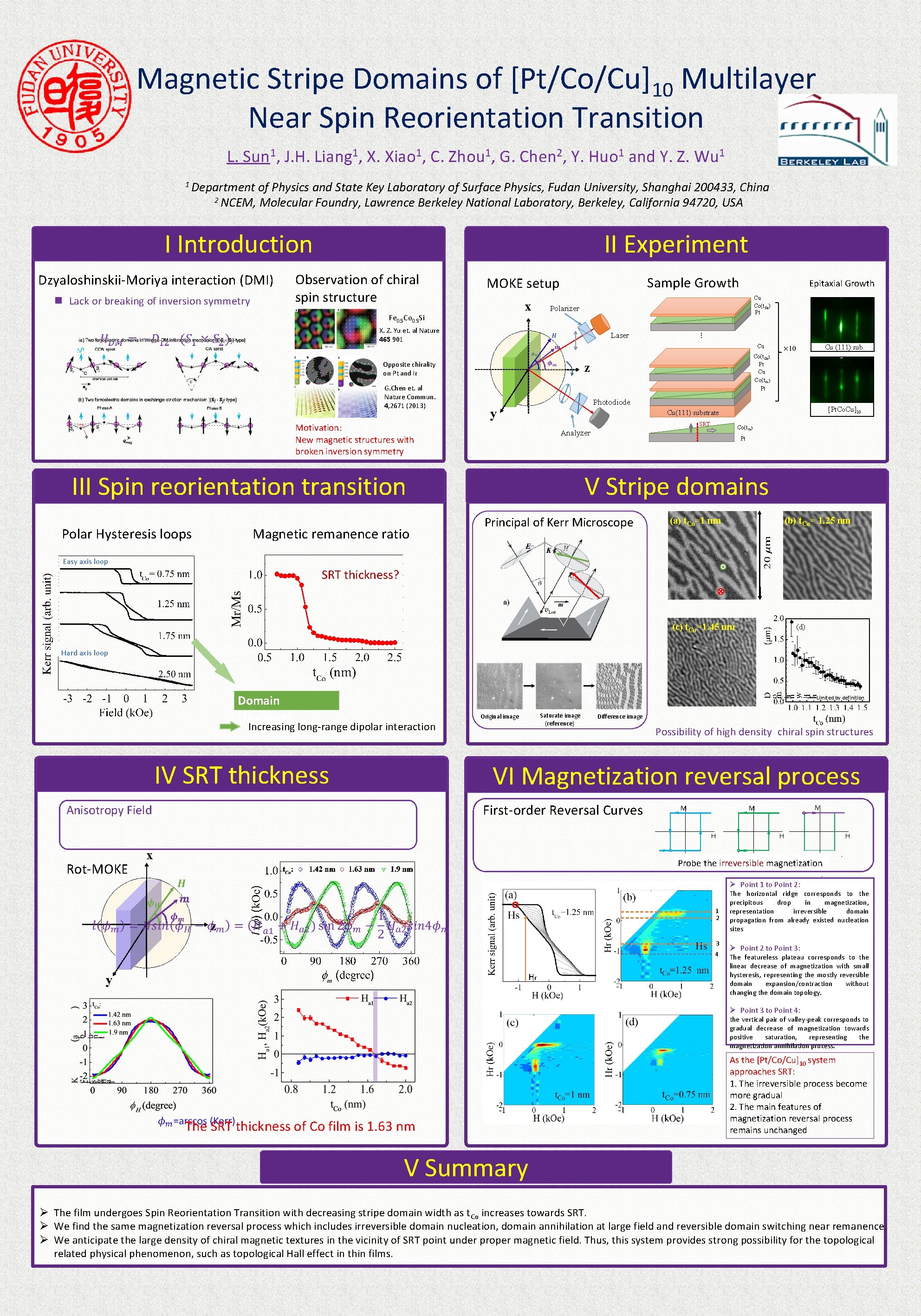 Magnetic Stripe Domains of PtCoCu10 Multilayer Near Spin