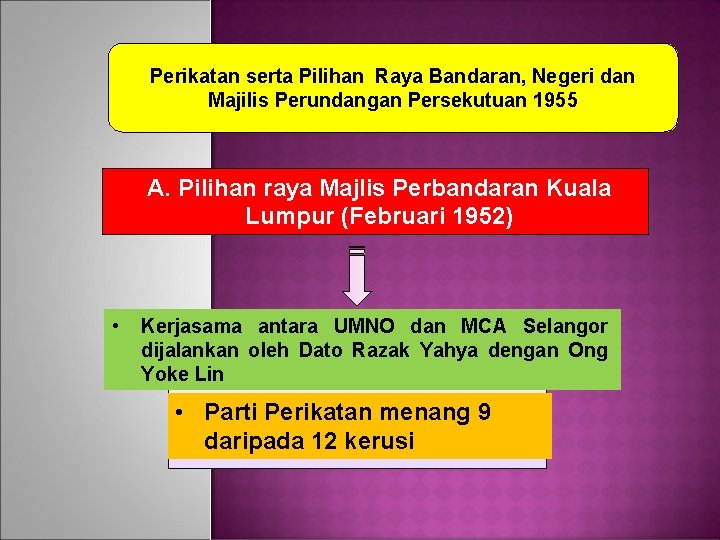 Perikatan serta Pilihan Raya Bandaran, Negeri dan Majilis Perundangan Persekutuan 1955 A. Pilihan raya