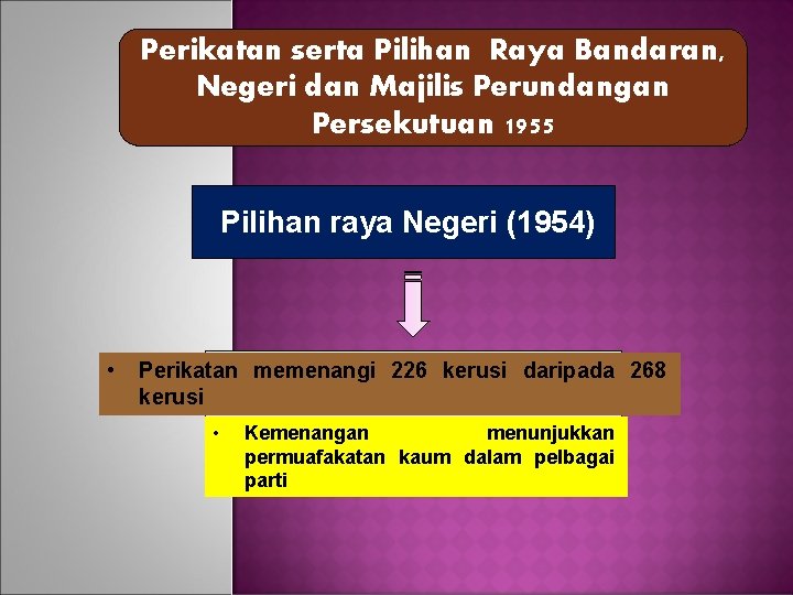 Perikatan serta Pilihan Raya Bandaran, Negeri dan Majilis Perundangan Persekutuan 1955 Pilihan raya Negeri