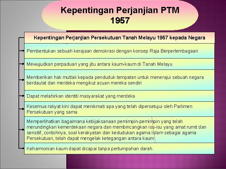 Kepentingan Perjanjian PTM 1957 Kepentingan Perjanjian Persekutuan Tanah Melayu 1957 kepada Negara Pembentukan sebuah