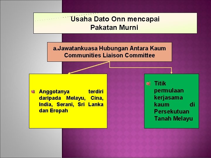 Usaha Dato Onn mencapai Pakatan Murni a. Jawatankuasa Hubungan Antara Kaum Communities Liaison Committee