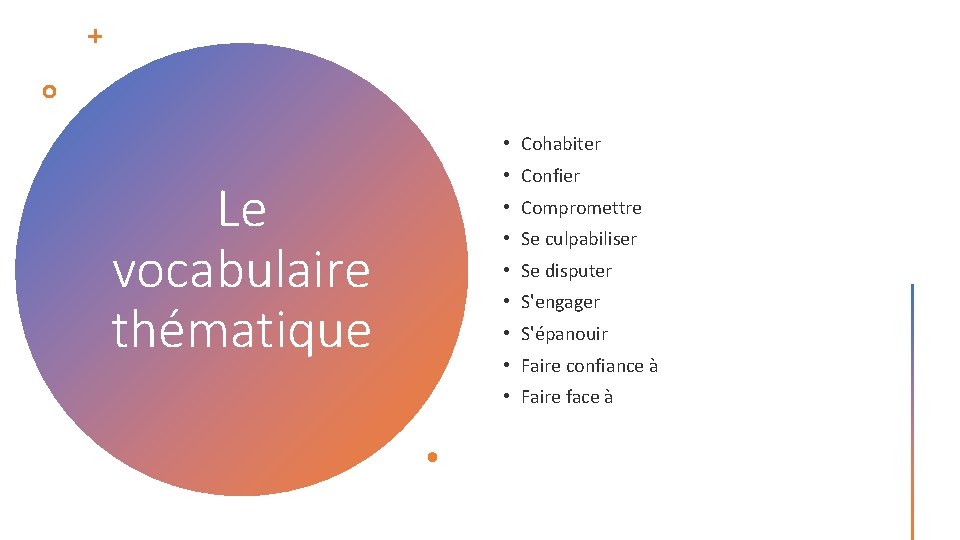  • Cohabiter Le vocabulaire thématique • Confier • Compromettre • Se culpabiliser •