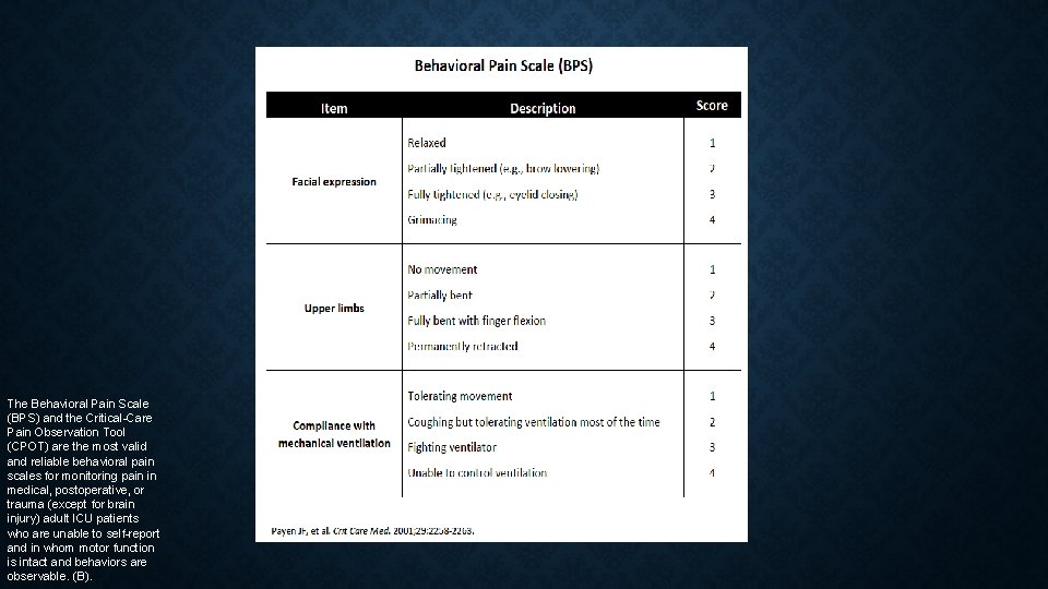 The Behavioral Pain Scale (BPS) and the Critical-Care Pain Observation Tool (CPOT) are the