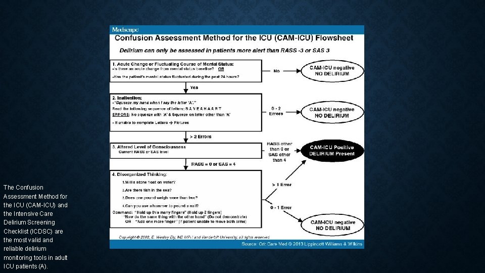 The Confusion Assessment Method for the ICU (CAM-ICU) and the Intensive Care Delirium Screening