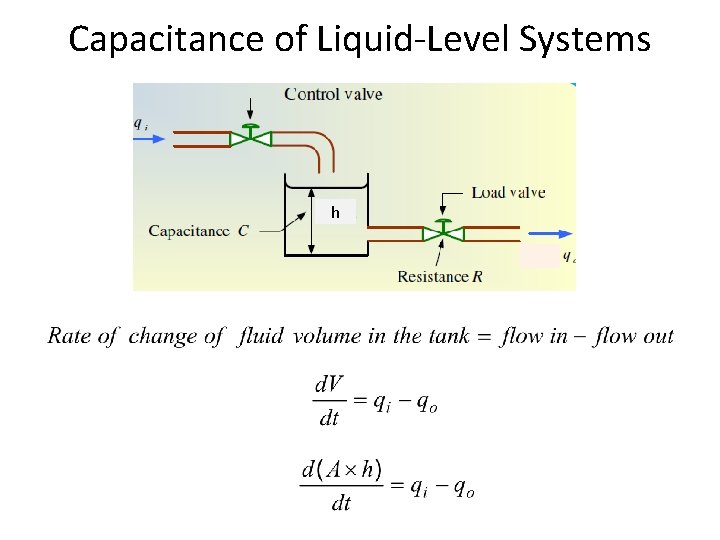 Capacitance of Liquid-Level Systems h 