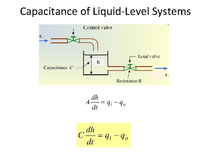 Capacitance of Liquid-Level Systems h 
