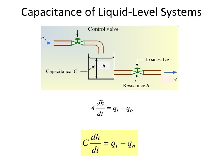 Capacitance of Liquid-Level Systems h 