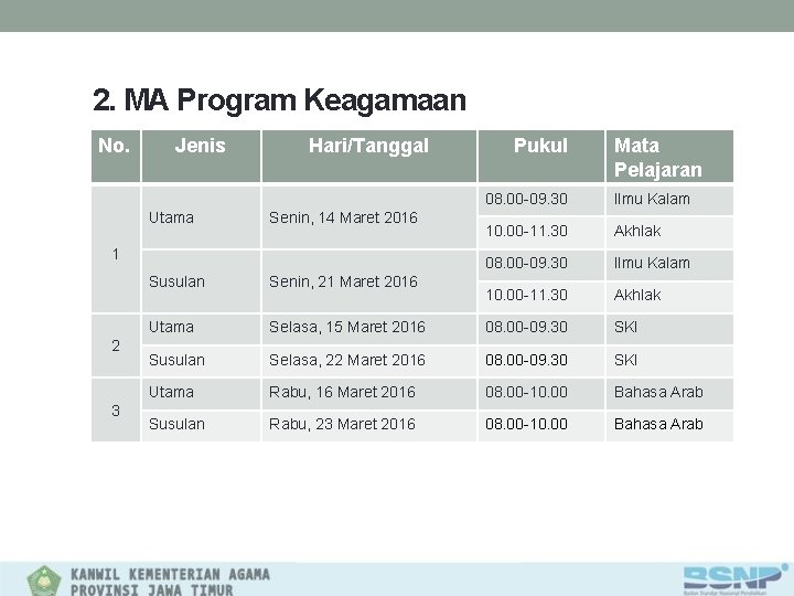 2. MA Program Keagamaan No. Jenis Utama Hari/Tanggal Senin, 14 Maret 2016 1 2