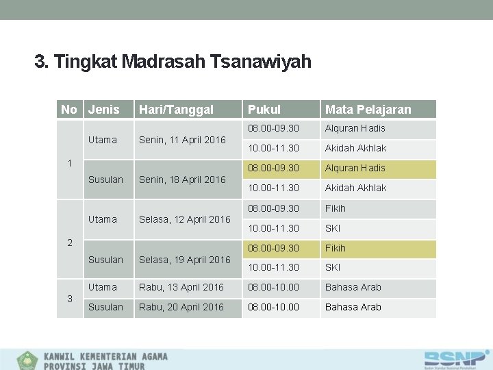 3. Tingkat Madrasah Tsanawiyah No Jenis Utama Hari/Tanggal Senin, 11 April 2016 1 Susulan