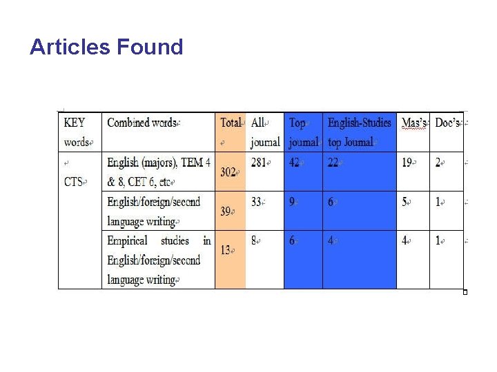 Articles Found 