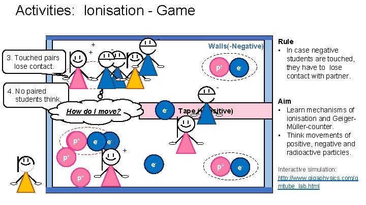 Activities: Ionisation - Game + + 3. Touched pairs lose contact. - Walls(-Negative) -