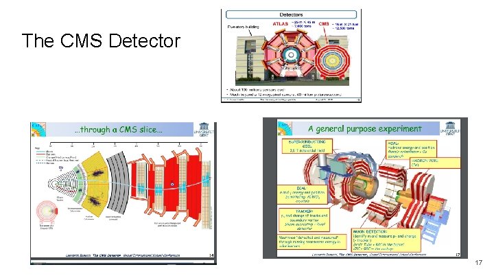 The CMS Detector 17 