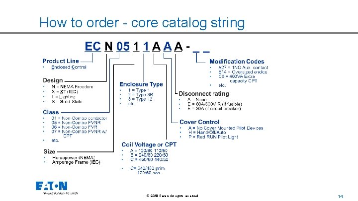How to order - core catalog string © 2020 Eaton. All rights reserved. .