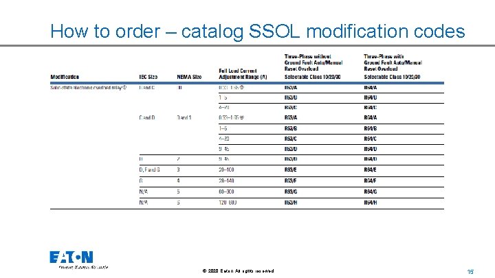 How to order – catalog SSOL modification codes © 2020 Eaton. All rights reserved.