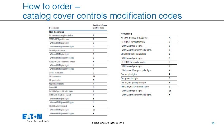 How to order – catalog cover controls modification codes © 2020 Eaton. All rights