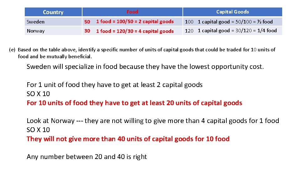 Country Food Capital Goods Sweden 50 1 food = 100/50 = 2 capital goods