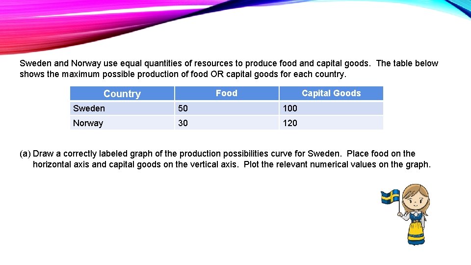 Sweden and Norway use equal quantities of resources to produce food and capital goods.