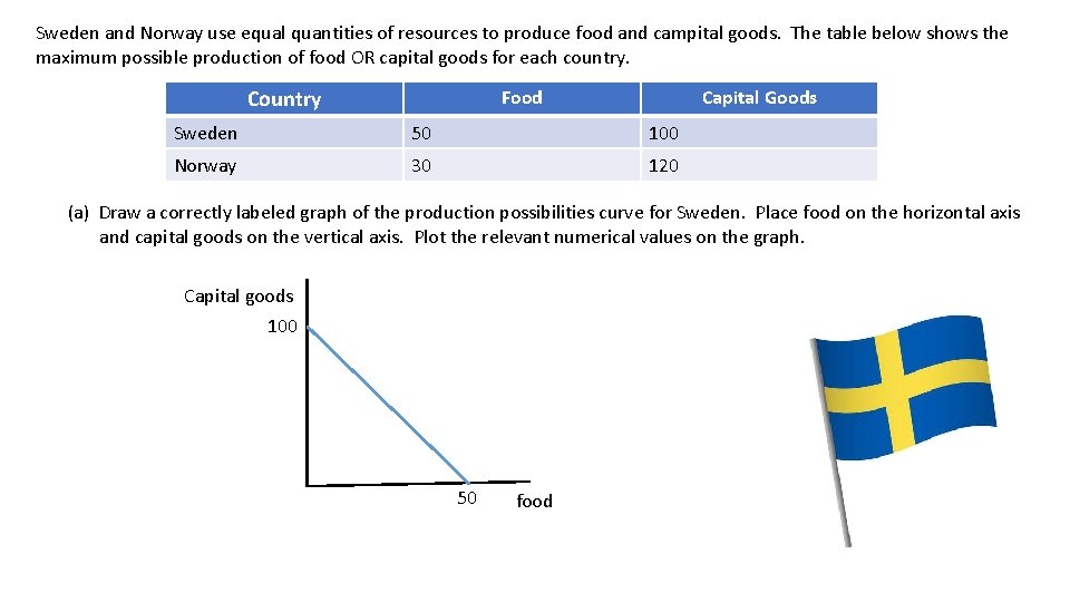 Sweden and Norway use equal quantities of resources to produce food and campital goods.