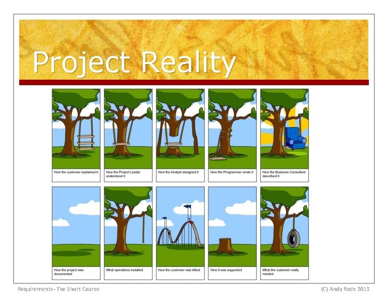 Project Reality Requirements--The Short Course (C) Andy Roth 2013 