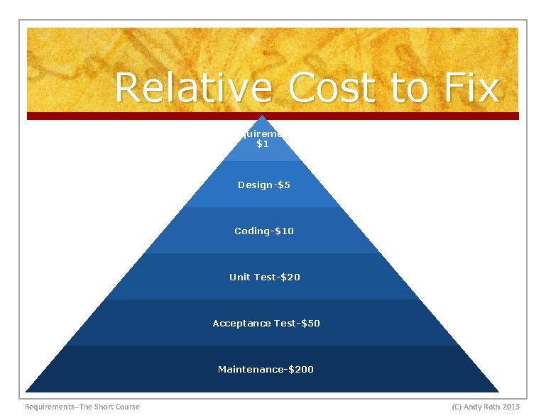 Relative Cost to Fix Requirements$1 Design-$5 Coding-$10 Unit Test-$20 Acceptance Test-$50 Maintenance-$200 Requirements--The Short