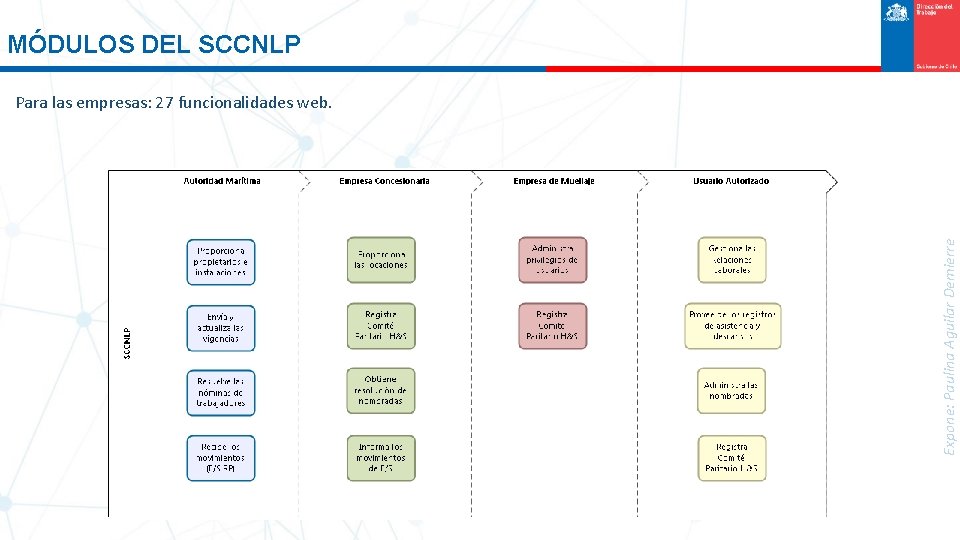 MÓDULOS DEL SCCNLP Expone: Paulina Aguilar Demierre Para las empresas: 27 funcionalidades web. 